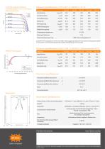 Laminatmodule POLY - 2