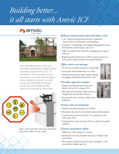 Building better...  it all starts with Amvic ICF