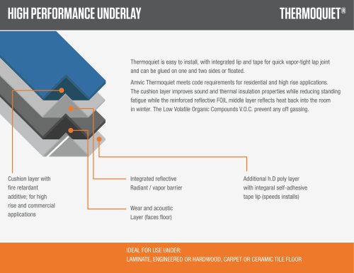 THERMOQUIET®