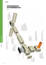 Neue Kompaqtrinne KompaqDrain® - 5