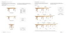 PLANIA Table - 13