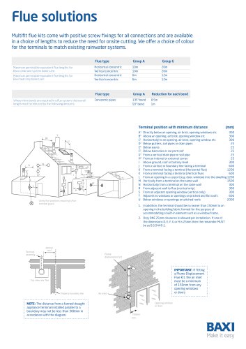 Flue solutions