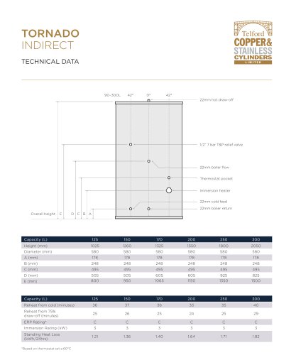 TORNADO INDIRECT