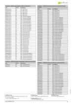 Bordertec BBS-BCS-5