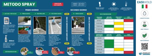 SPRÜHVERFAHREN