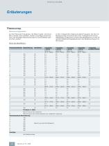 Katalog LV 16 - UL-/IEC-Produkte - 6