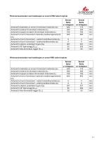 Technisches Datenblatt BELLA & SENZA-11