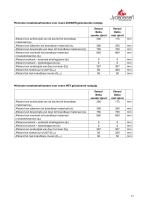 Technisches Datenblatt BELLA & SENZA-17