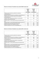 Technisches Datenblatt BELLA & SENZA-9