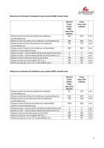 Technisches Datenblatt COSMO, COZY, CUBIC & MIDO-9
