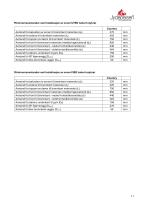 Technisches Datenblatt COUNTRY-11