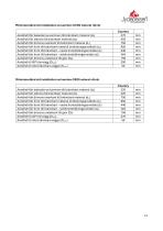 Technisches Datenblatt COUNTRY-13