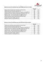 Technisches Datenblatt COUNTRY-15