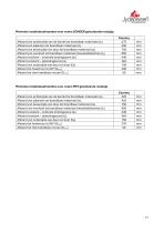 Technisches Datenblatt COUNTRY-17