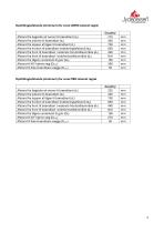 Technisches Datenblatt COUNTRY-3