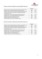 Technisches Datenblatt COUNTRY-9