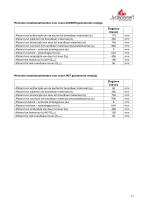 Technisches Datenblatt ELEGANCE CLASSIC-17