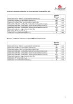 Technisches Datenblatt ELEGANCE CLASSIC-7