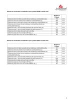 Technisches Datenblatt ELEGANCE CLASSIC-9