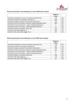 Technisches Datenblatt ELEGANCE JUNIOR-11