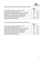 Technisches Datenblatt ELEGANCE JUNIOR-15