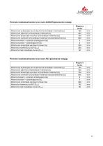 Technisches Datenblatt ELEGANCE JUNIOR-17