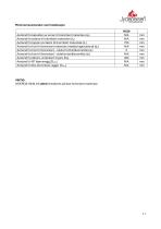 Technisches Datenblatt JYDEPEJS H530-11