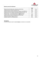 Technisches Datenblatt JYDEPEJS H530-15