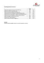 Technisches Datenblatt JYDEPEJS H530-3