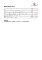 Technisches Datenblatt JYDEPEJS H530-7