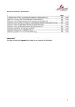 Technisches Datenblatt JYDEPEJS H530-9