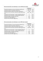 Technisches Datenblatt PANORAMA-11
