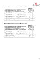 Technisches Datenblatt PANORAMA-13