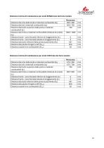 Technisches Datenblatt PANORAMA-15