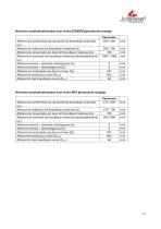 Technisches Datenblatt PANORAMA-17