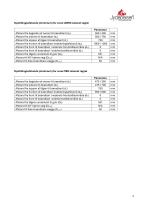 Technisches Datenblatt PANORAMA-3