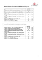 Technisches Datenblatt PANORAMA-7