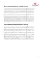 Technisches Datenblatt PANORAMA-9