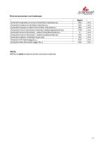 Technisches Datenblatt SIGMA-11