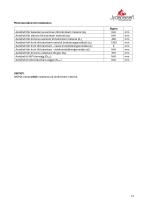 Technisches Datenblatt SIGMA-13