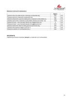 Technisches Datenblatt SIGMA-15