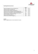 Technisches Datenblatt SIGMA-3