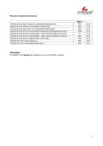 Technisches Datenblatt SIGMA-7