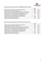 Technisches Datenblatt ZETA-15