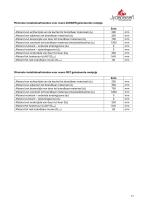 Technisches Datenblatt ZETA-17
