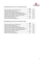 Technisches Datenblatt ZETA-3