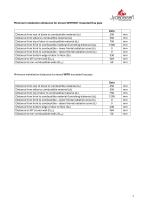 Technisches Datenblatt ZETA-7