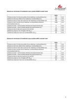 Technisches Datenblatt ZETA-9