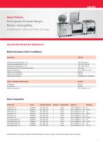 Modulare Kocheinheiten Salvis - 7