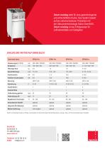 Salvis Fritteuse Fryline - 4